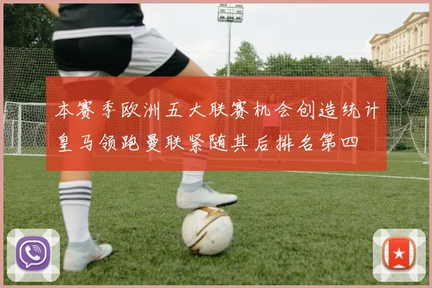 本赛季欧洲五大联赛机会创造统计皇马领跑曼联紧随其后排名第四